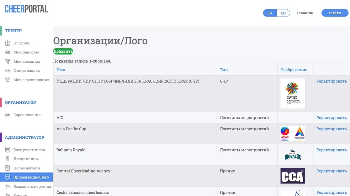 Несколько организаций на одной платформе: каждый оргкомитет — в своём пространстве